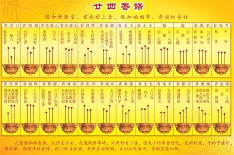 燒香長短的意思|上香知吉凶，詳看香譜圖，24香譜圖、72香譜圖都在。